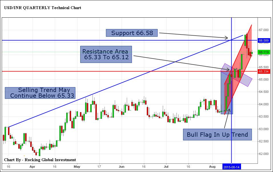 Binary options signals economic calendar